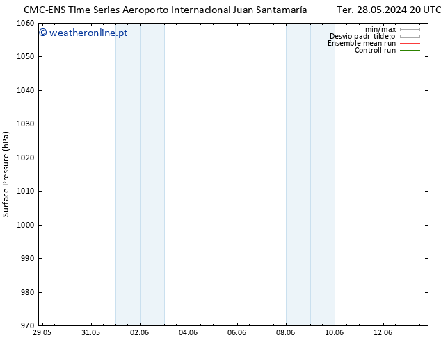 pressão do solo CMC TS Seg 03.06.2024 02 UTC