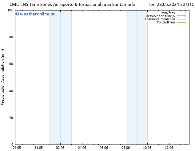 Precipitation accum. CMC TS Qua 29.05.2024 02 UTC