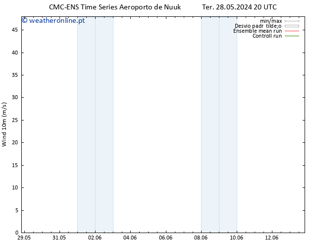 Vento 10 m CMC TS Seg 03.06.2024 20 UTC