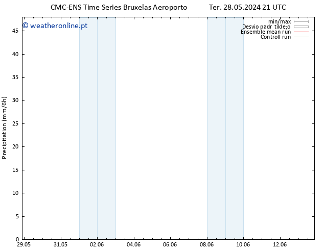 precipitação CMC TS Seg 03.06.2024 21 UTC