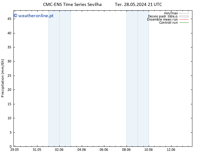 precipitação CMC TS Qui 06.06.2024 09 UTC