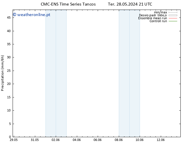 precipitação CMC TS Sáb 01.06.2024 09 UTC