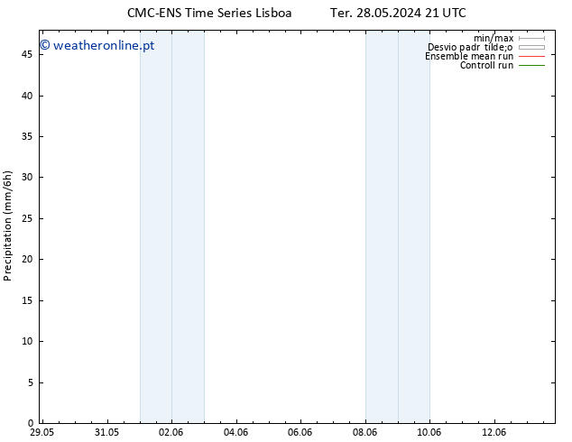 precipitação CMC TS Ter 04.06.2024 21 UTC
