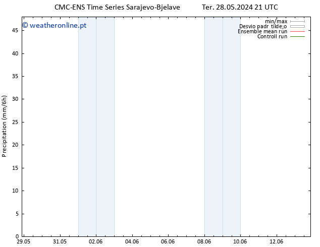 precipitação CMC TS Qui 30.05.2024 21 UTC