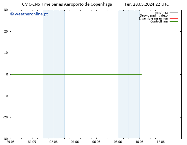 Height 500 hPa CMC TS Ter 28.05.2024 22 UTC
