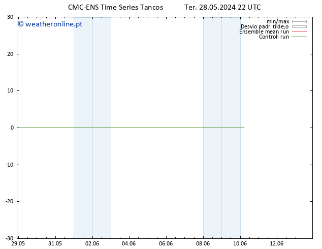 Height 500 hPa CMC TS Ter 04.06.2024 16 UTC