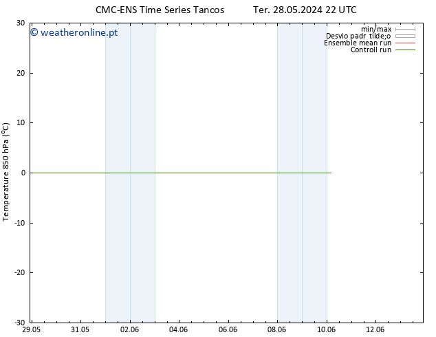 Temp. 850 hPa CMC TS Qua 29.05.2024 22 UTC