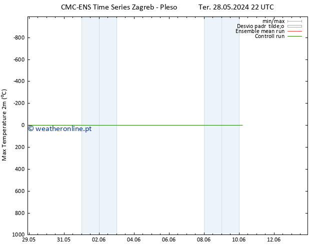 temperatura máx. (2m) CMC TS Qui 30.05.2024 16 UTC