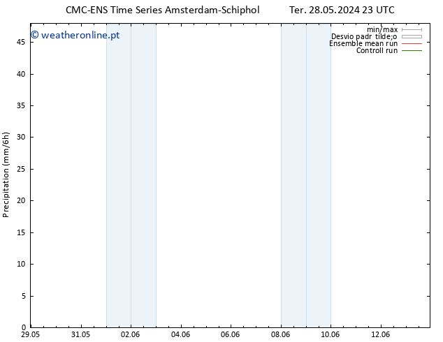 precipitação CMC TS Qua 05.06.2024 11 UTC
