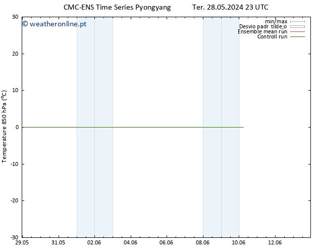 Temp. 850 hPa CMC TS Sex 07.06.2024 23 UTC