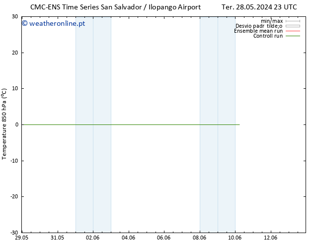 Temp. 850 hPa CMC TS Qui 06.06.2024 11 UTC