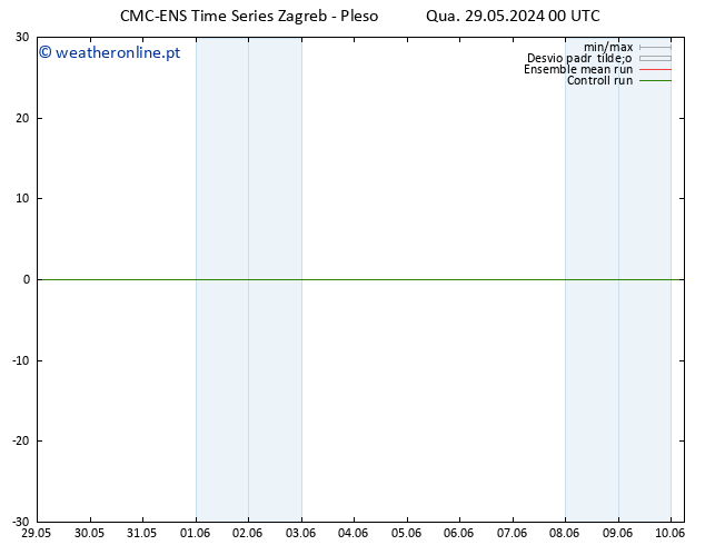 Height 500 hPa CMC TS Qua 29.05.2024 00 UTC