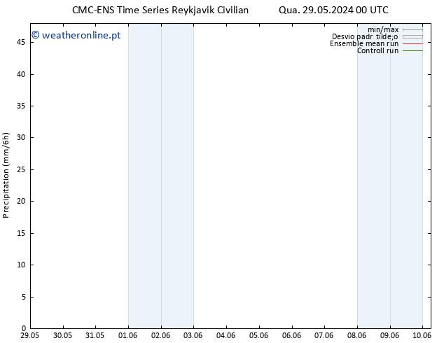 precipitação CMC TS Qua 05.06.2024 12 UTC