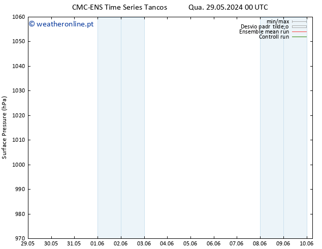 pressão do solo CMC TS Qua 29.05.2024 12 UTC