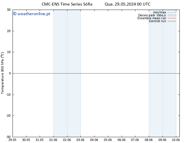 Temp. 850 hPa CMC TS Qua 29.05.2024 00 UTC