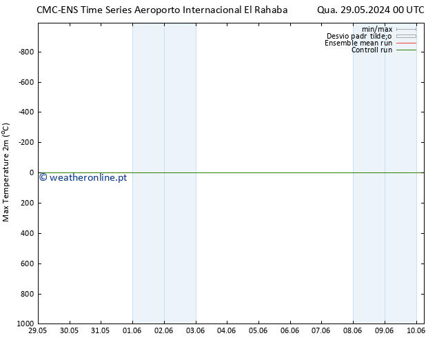 temperatura máx. (2m) CMC TS Qua 29.05.2024 12 UTC