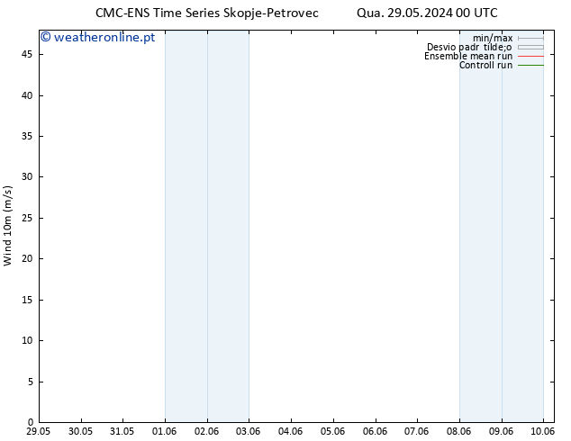 Vento 10 m CMC TS Qua 29.05.2024 12 UTC