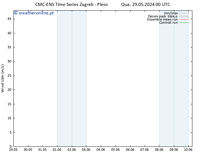 Vento 10 m CMC TS Qua 29.05.2024 06 UTC