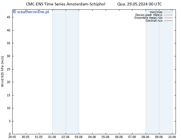 Vento 925 hPa CMC TS Qua 05.06.2024 00 UTC