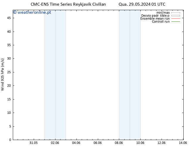 Vento 925 hPa CMC TS Qui 06.06.2024 13 UTC
