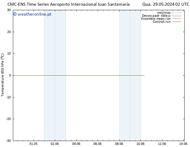 Temp. 850 hPa CMC TS Qua 29.05.2024 20 UTC