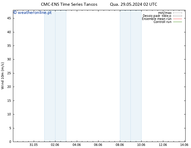 Vento 10 m CMC TS Qua 29.05.2024 08 UTC