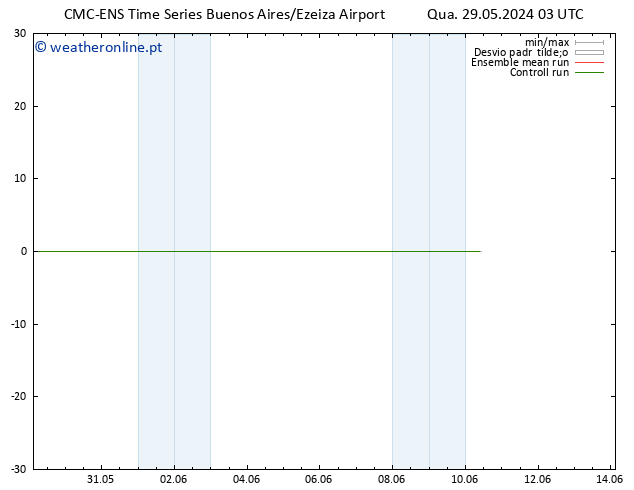 Vento 10 m CMC TS Qua 29.05.2024 03 UTC