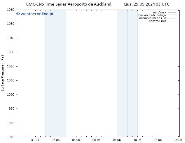 pressão do solo CMC TS Qua 29.05.2024 09 UTC