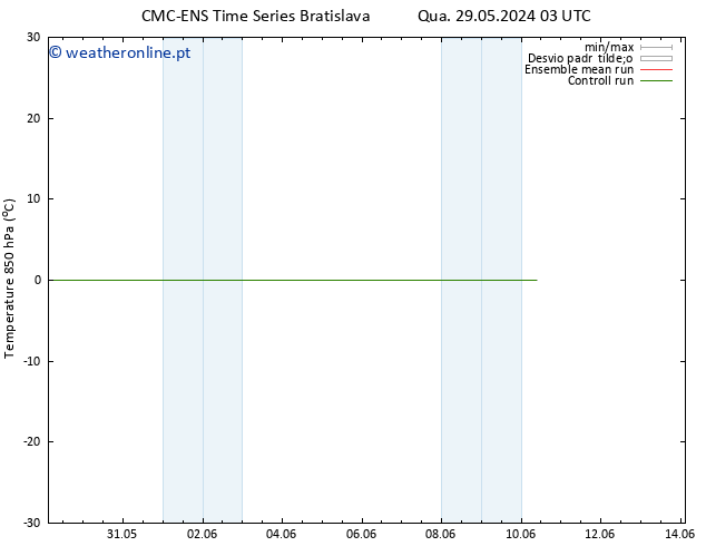 Temp. 850 hPa CMC TS Qui 30.05.2024 21 UTC