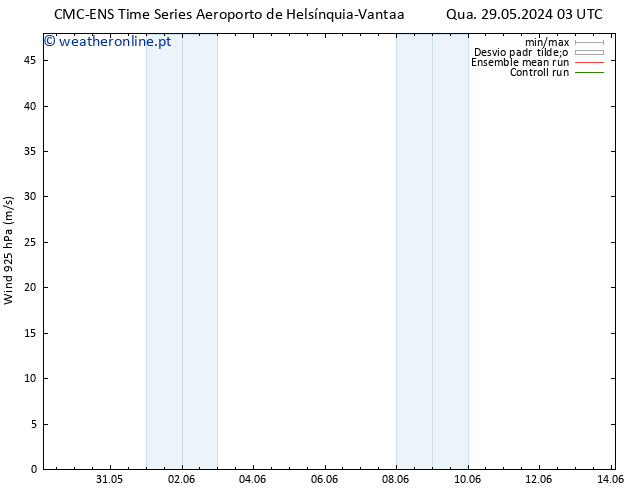 Vento 925 hPa CMC TS Sex 31.05.2024 09 UTC