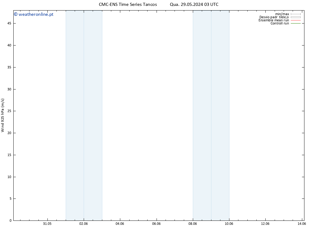 Vento 925 hPa CMC TS Qua 29.05.2024 09 UTC