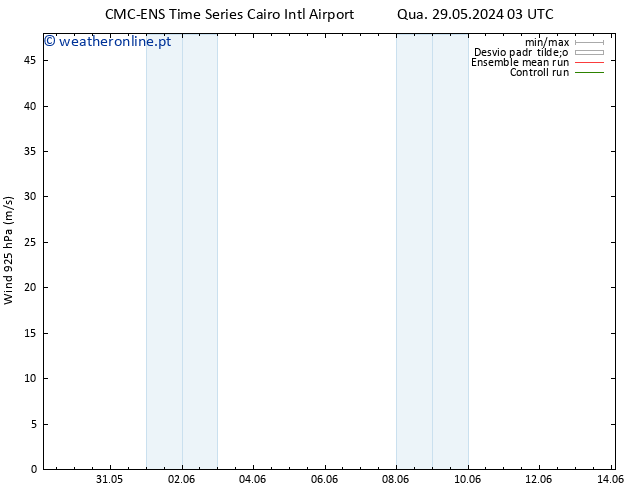 Vento 925 hPa CMC TS Qua 29.05.2024 09 UTC