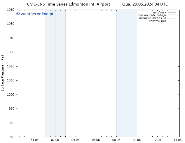 pressão do solo CMC TS Qua 29.05.2024 10 UTC