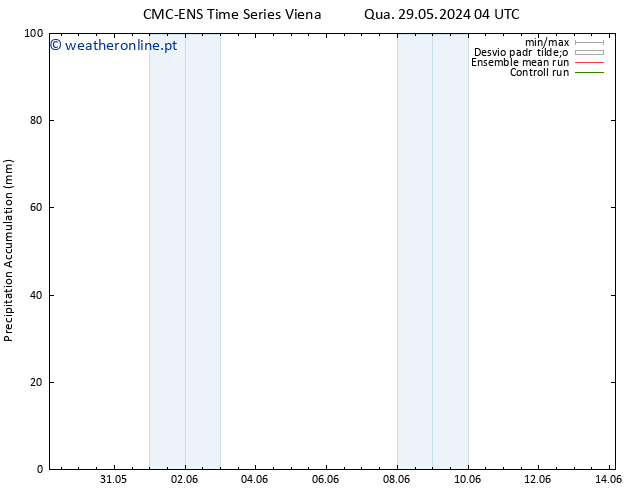 Precipitation accum. CMC TS Qui 30.05.2024 16 UTC