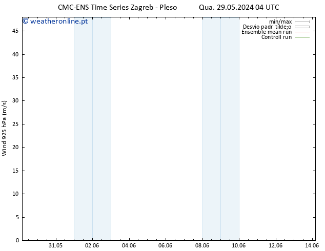 Vento 925 hPa CMC TS Qua 29.05.2024 04 UTC