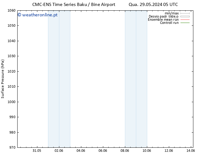 pressão do solo CMC TS Seg 10.06.2024 11 UTC