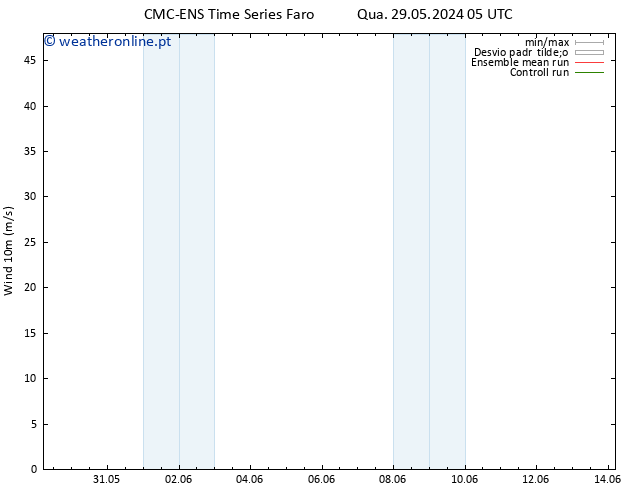 Vento 10 m CMC TS Qua 29.05.2024 11 UTC