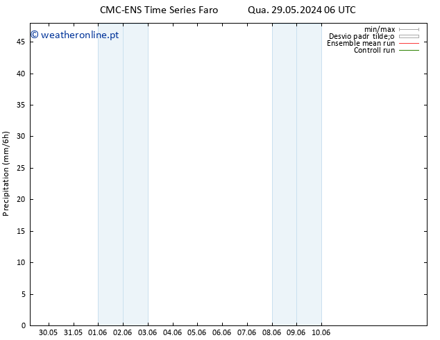 precipitação CMC TS Seg 10.06.2024 12 UTC
