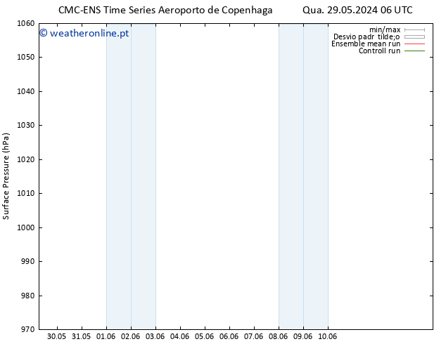 pressão do solo CMC TS Qua 29.05.2024 18 UTC