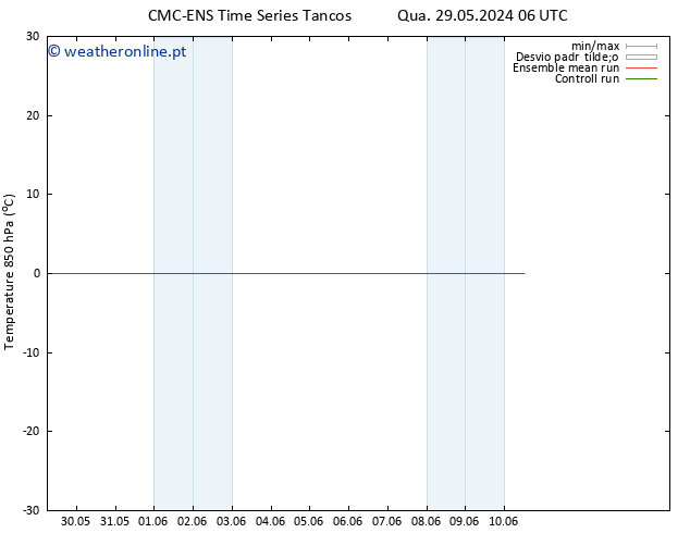 Temp. 850 hPa CMC TS Qua 29.05.2024 18 UTC