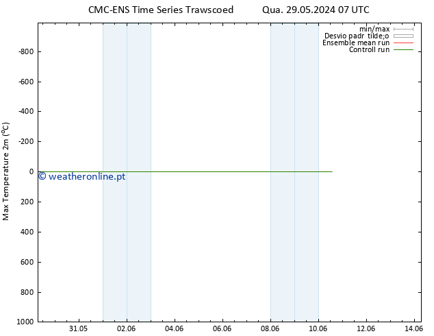 temperatura máx. (2m) CMC TS Qua 29.05.2024 13 UTC