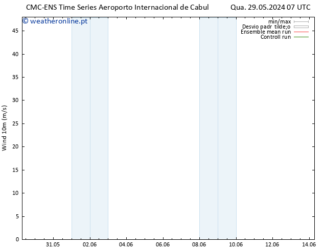 Vento 10 m CMC TS Qua 29.05.2024 07 UTC