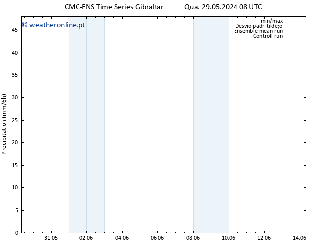 precipitação CMC TS Qua 29.05.2024 08 UTC