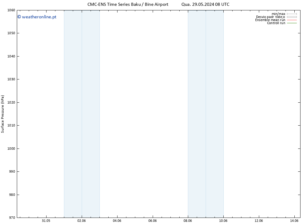 pressão do solo CMC TS Sáb 01.06.2024 08 UTC