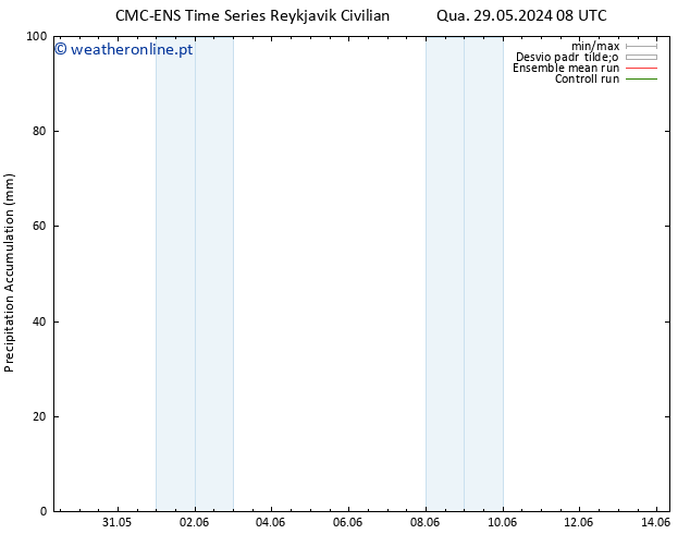 Precipitation accum. CMC TS Qua 29.05.2024 08 UTC