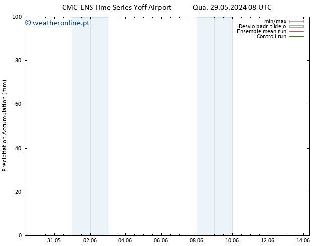 Precipitation accum. CMC TS Qua 29.05.2024 08 UTC