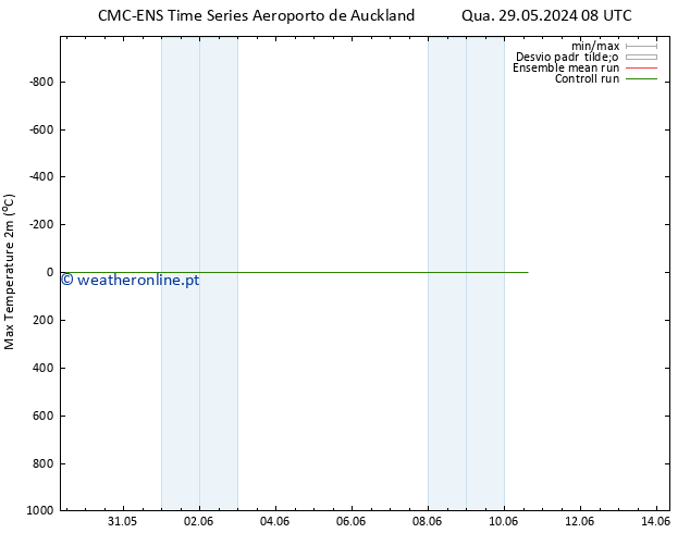 temperatura máx. (2m) CMC TS Sex 07.06.2024 20 UTC