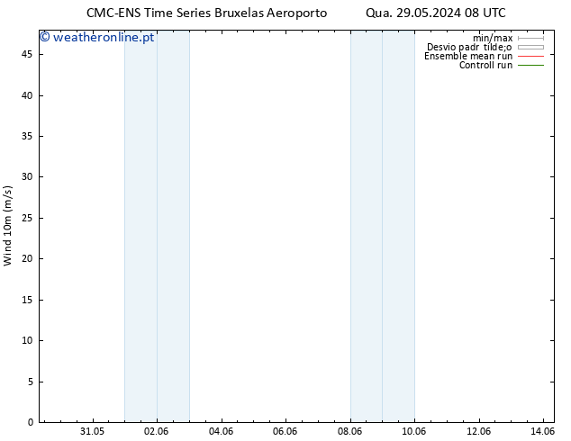 Vento 10 m CMC TS Seg 10.06.2024 14 UTC