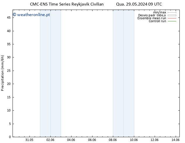 precipitação CMC TS Qua 29.05.2024 15 UTC