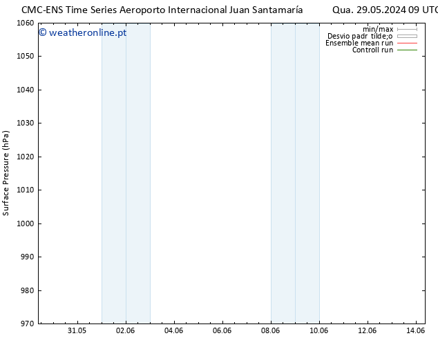 pressão do solo CMC TS Seg 10.06.2024 15 UTC